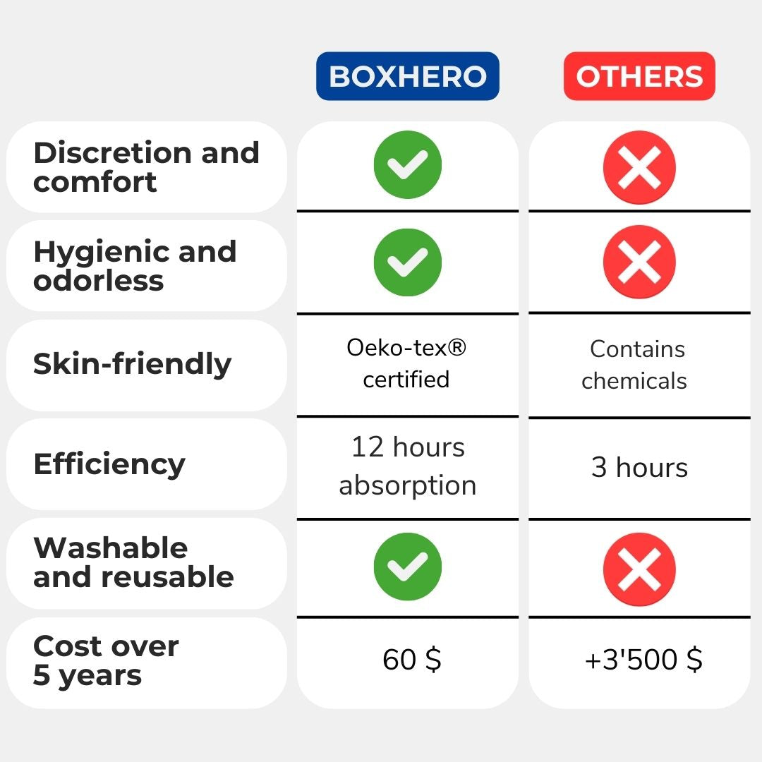 Incontinence boxer - Boxhero